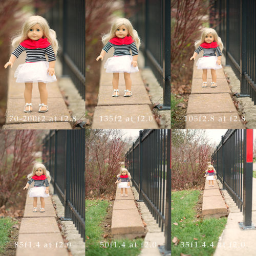 The Best Camera and Lens for Fashion Photography The Blue Hydrangeas